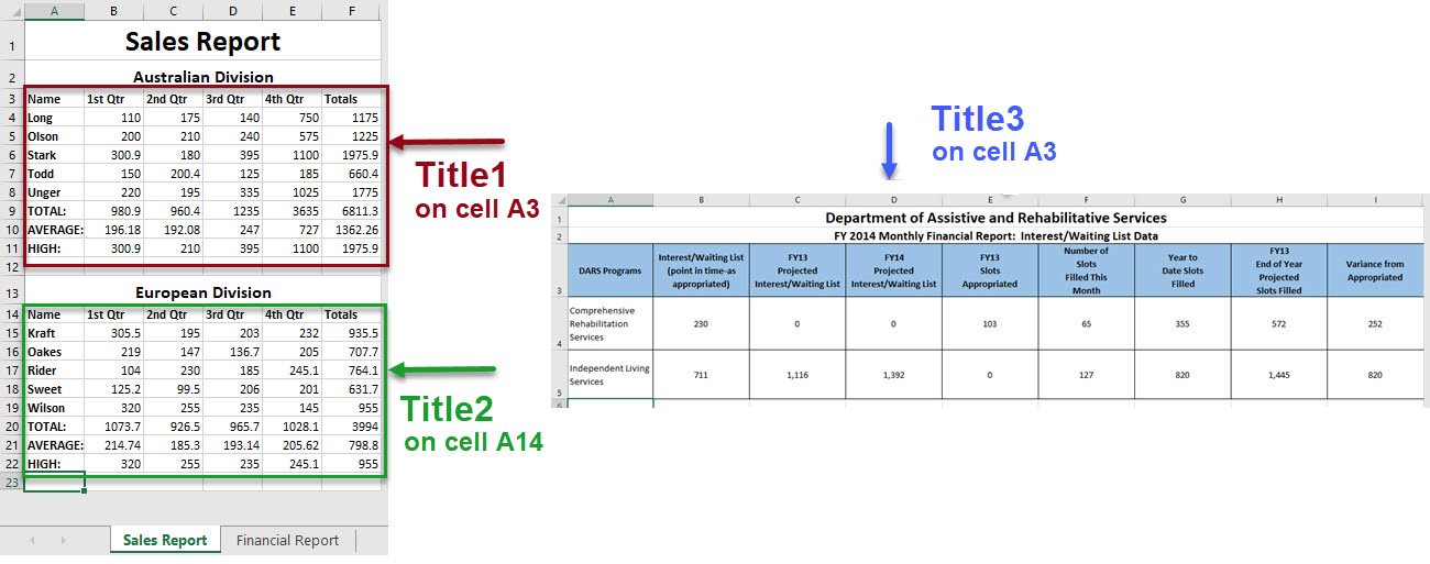 Directions on using Name Manager in Excel workbook with multiple tables on multiple sheets. Table 1 can be named Title1, table 2 named Title2, and table 3 named Title3