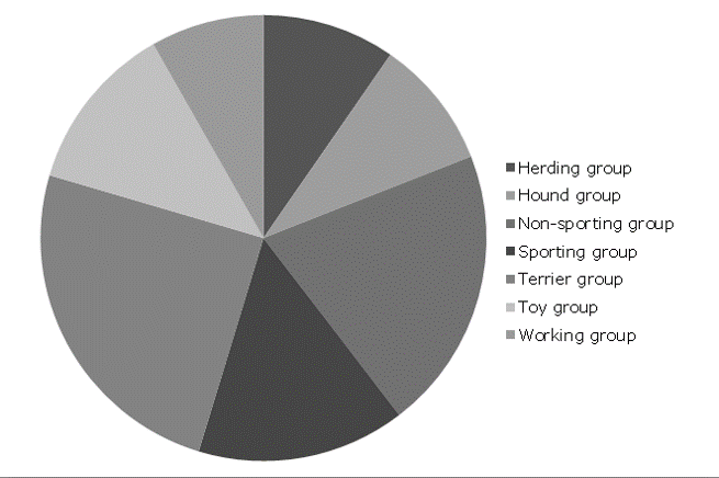 Black and white version of same pie chart with key off to right side