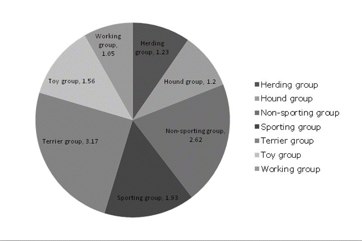 Black and white version of same pie chart with key off to right side and labels and numbers in pie slices