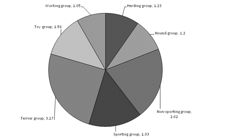 Black and white version of same pie chart with lines pointing to pie slices with labels and numbers